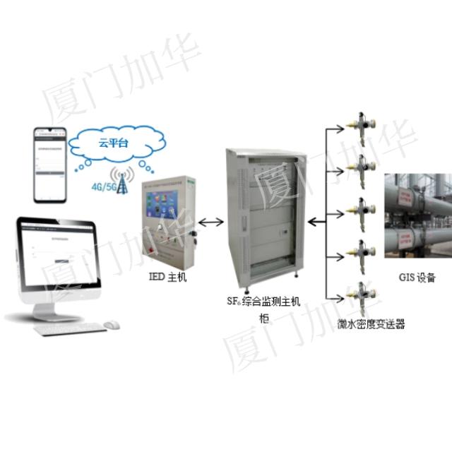 JHZF-1000型GIS電氣設(shè)備SF6氣體綜合在線監(jiān)測(cè)系統(tǒng)