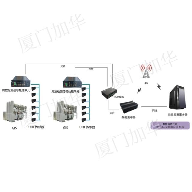 JHZXPD-2型 局放在線監(jiān)測(cè)系統(tǒng)